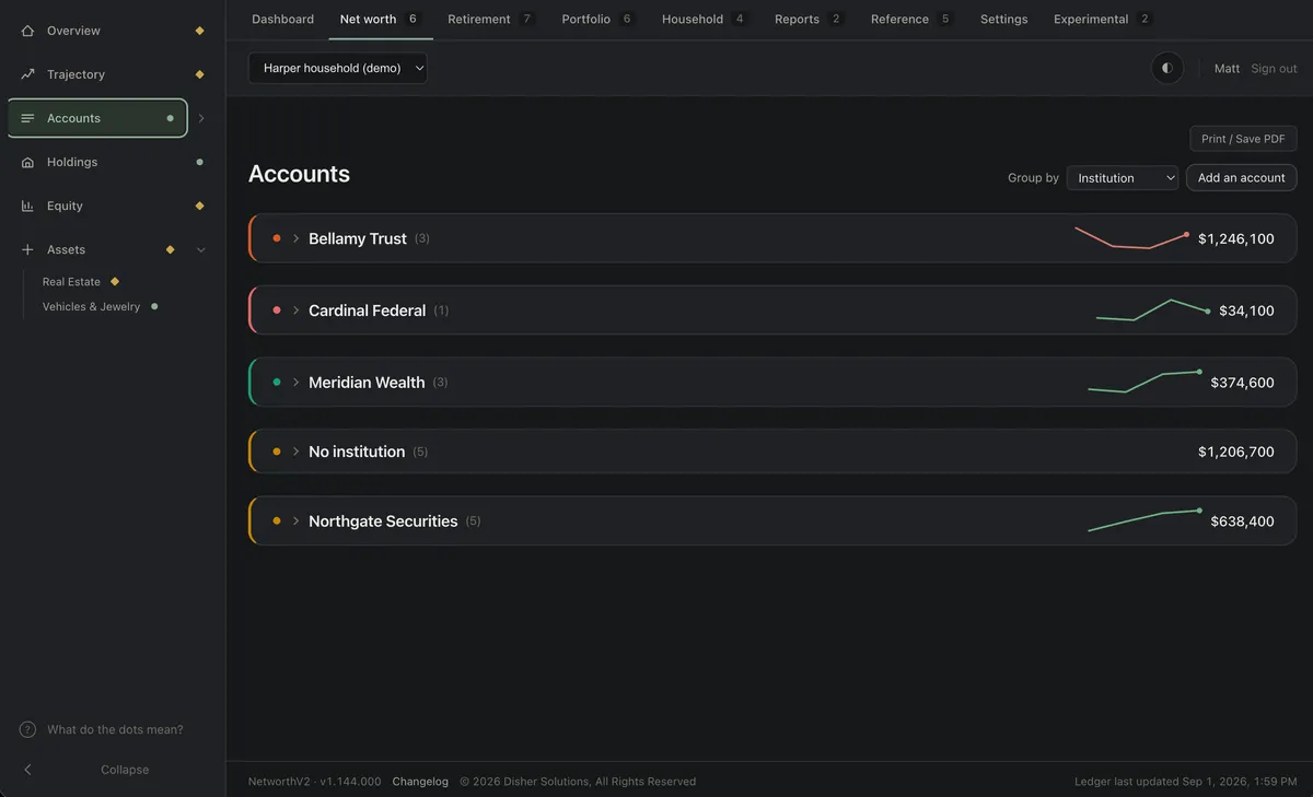 Accounts grouped by institution, each with its own trend sparkline — the live data foundation everything else is computed from.