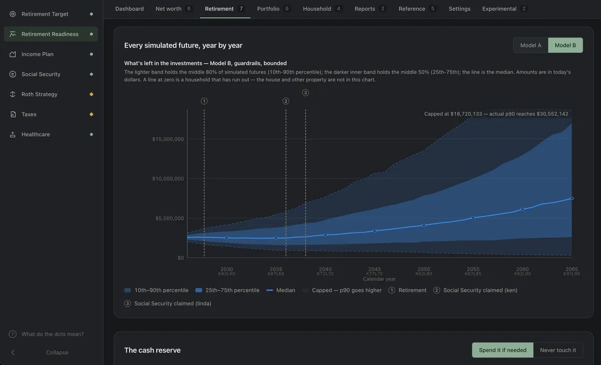 Every simulated future, year by year — a Monte Carlo fan chart with percentile bands, a median line, and annotated retirement and Social Security milestones.