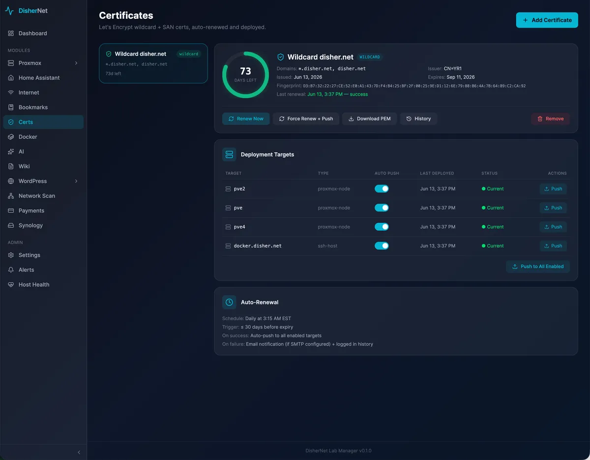 Certificate lifecycle — wildcard issuance and renewal tracking