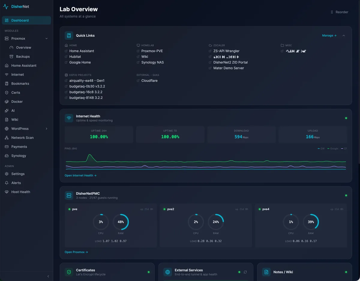 The dashboard — cluster, network, and smart-home health at a glance