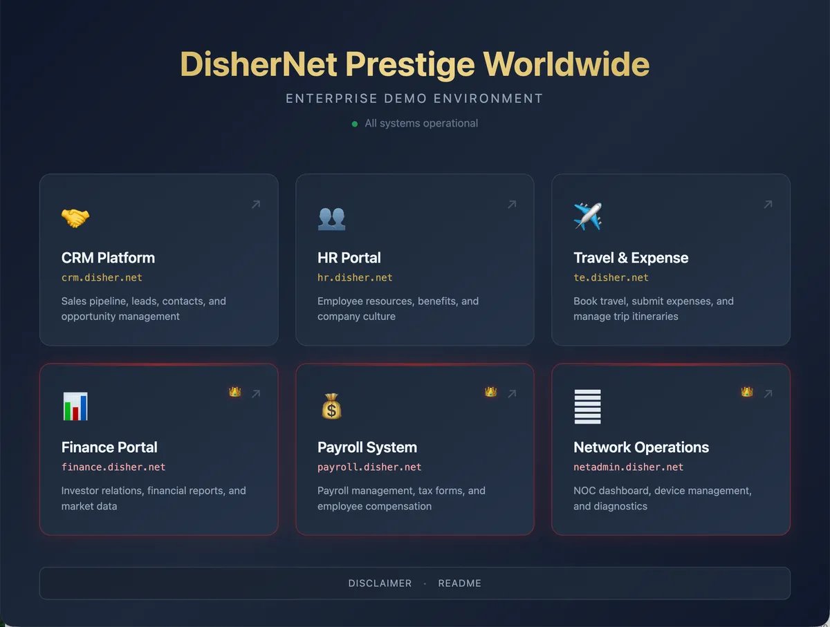 The portal — six fictional enterprise apps, each on its own subdomain